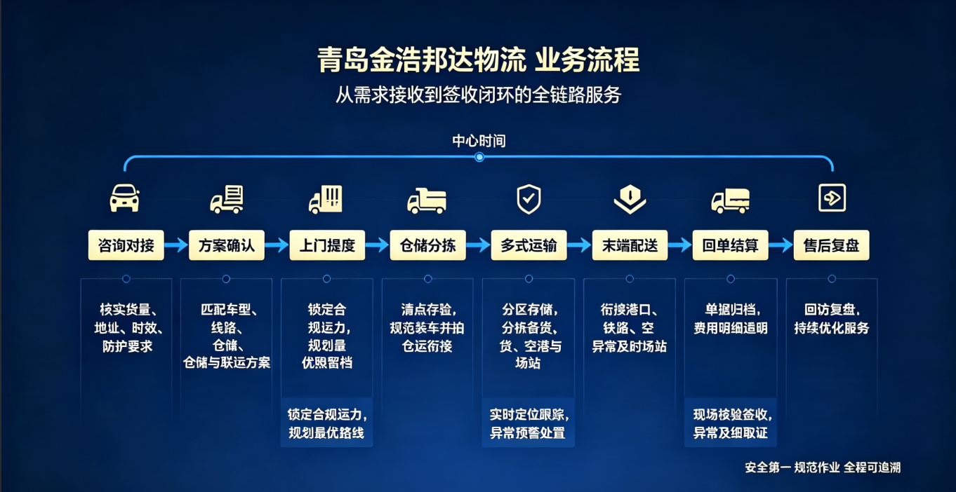yewuliucheng.jpg